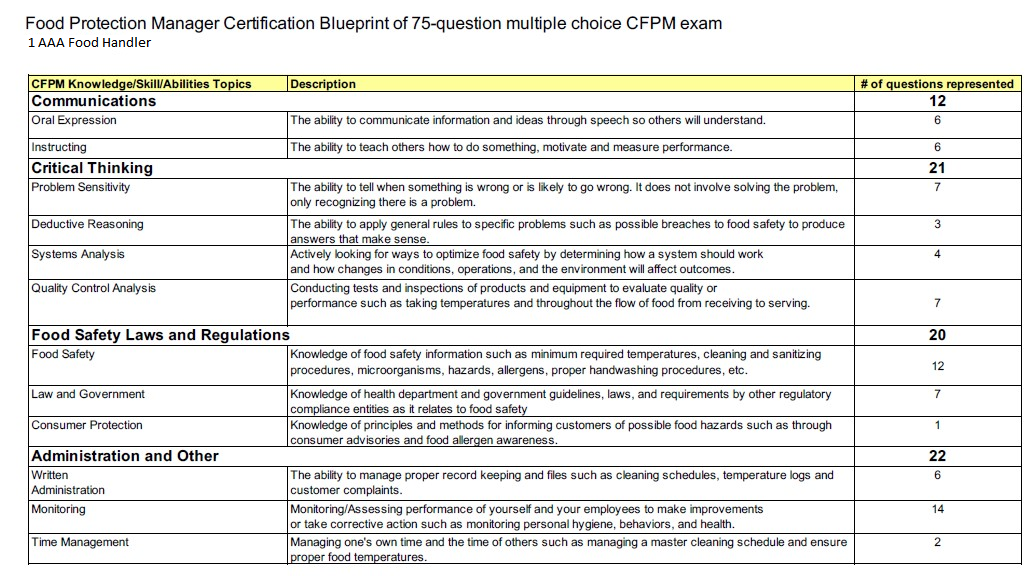food manager certification blue print